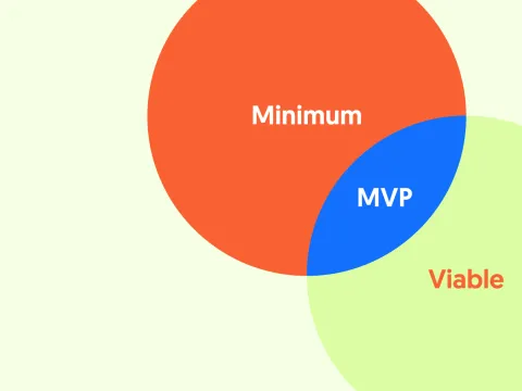 Three overlapping circles showing a MVP approach concept