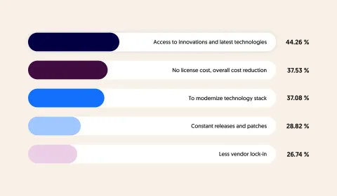 Top reasons for using open source software