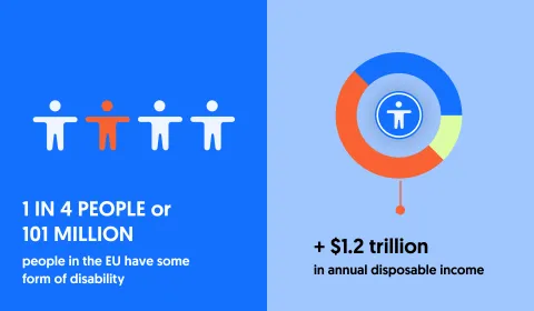 Statistics on the number of people with disabilities in the EU