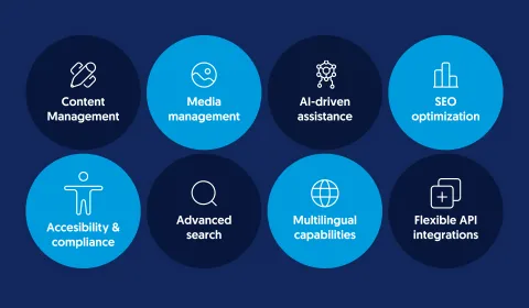 Eight circles showing the 5 main areas of a modern Drupal CMS